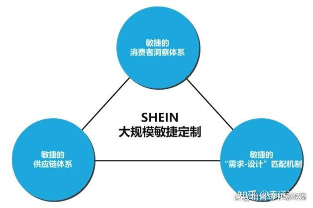 希音SHEIN:崛起之路、品牌发展之路 - 知乎