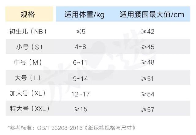 41款纸尿裤评测废了1000片洋牌vs国产真相就在这里