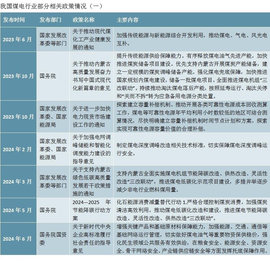 2025年煤电行业相关政策解析：新一代煤电升级专项行动的核心解读 - 知乎