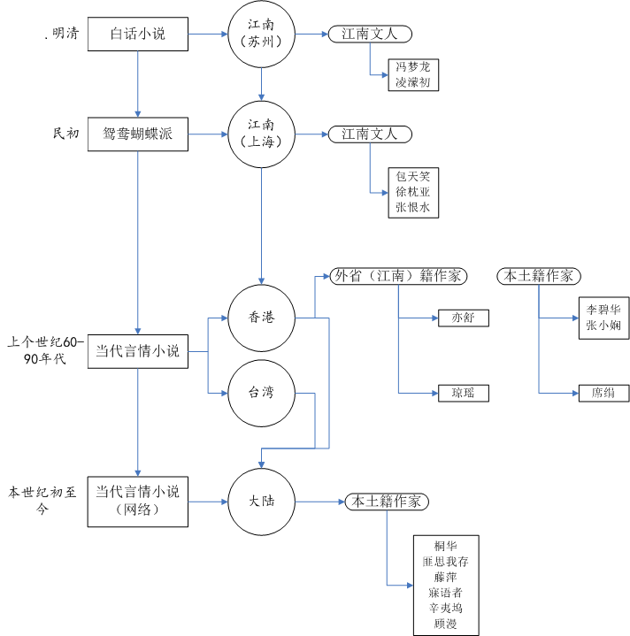 晋江各姓氏人口_晋江人口分布图