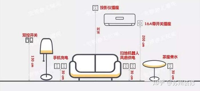 不玩游戏,手机也会一直使用到,所以沙发两边插座千万不能忘记,不仅