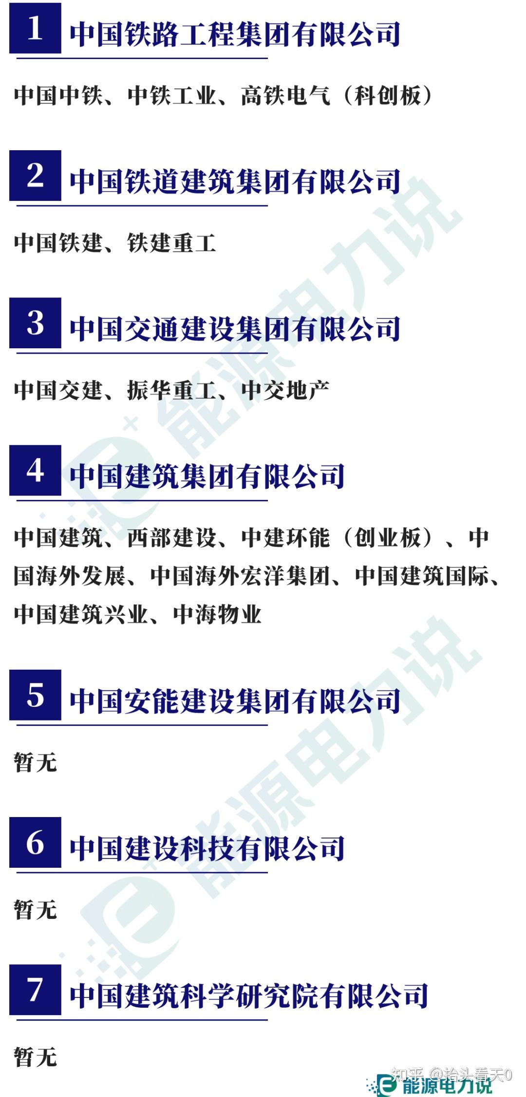 中国98家央企及下属409家上市企业全名单 - 知乎
