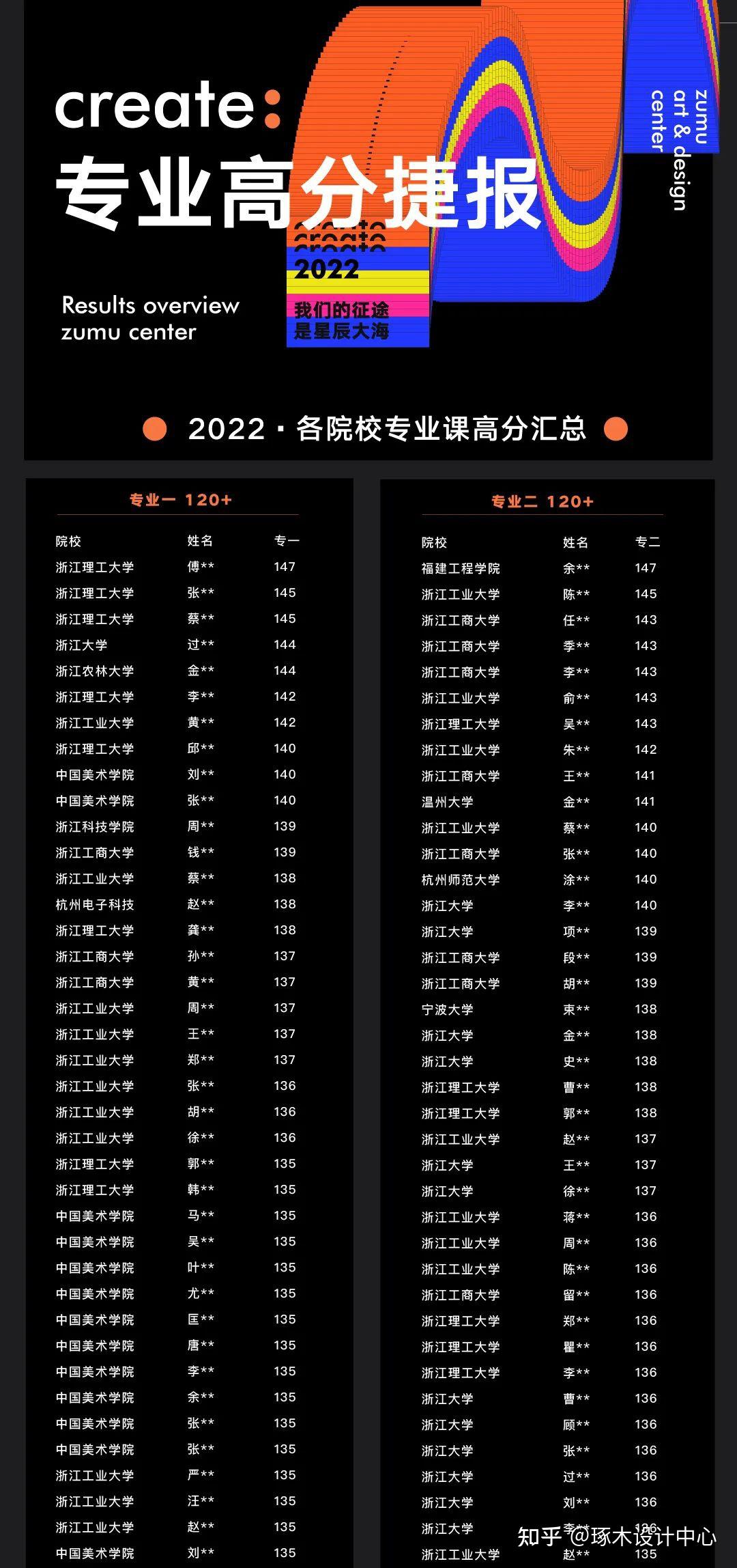 沈阳工学院最低录取分数线_2023年沈阳工学院录取分数线(2023-2024各专业最低录取分数线)_沈阳工学院2021年分数线