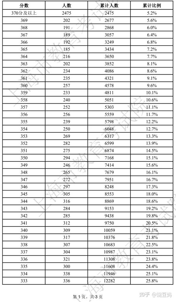 上海經濟對外貿易大學分數線_2024年上海對外經貿大學錄取分數線(2024各省份錄取分數線及位次排名)_上海經貿對外大學分數