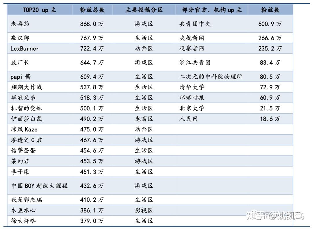圈层突破