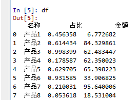 Python Pandas库 21 设置数字格式 小数位数 百分号 千位分隔符 知乎