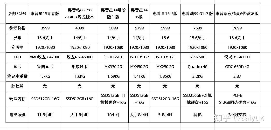 惠普2000笔记本参数图片