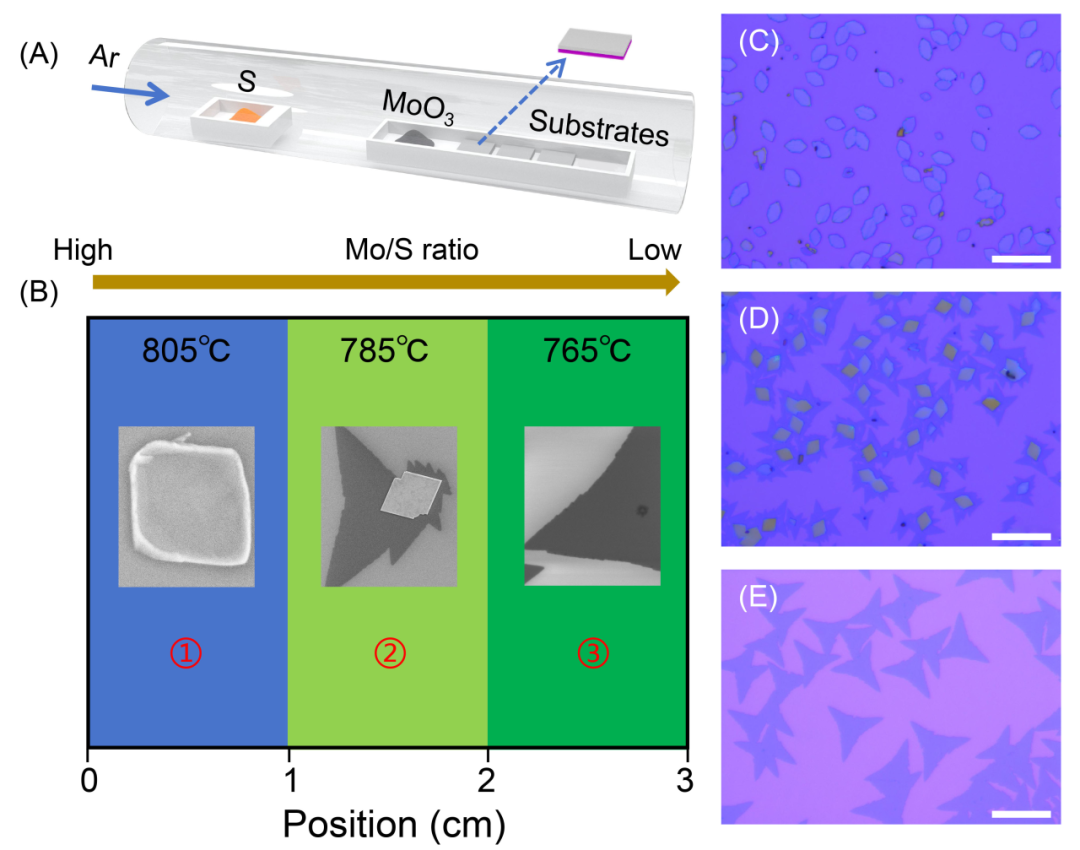 燕山大学薛天宇教授&翟昆教授&程迎春教授Carbon Energy：异质结界面电荷非对称分布促进电催化析氢性能提升 - 知乎