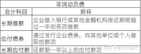 四收入 (主營業務收入,其他業務收入,營業外收入,投資收益),四支出