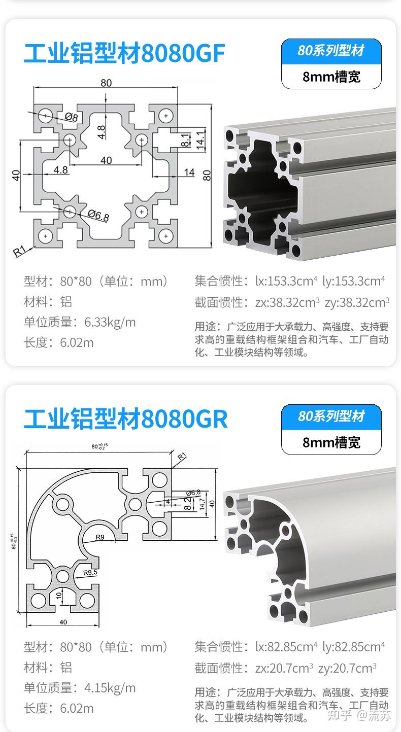 8080鋁型材截面尺寸圖