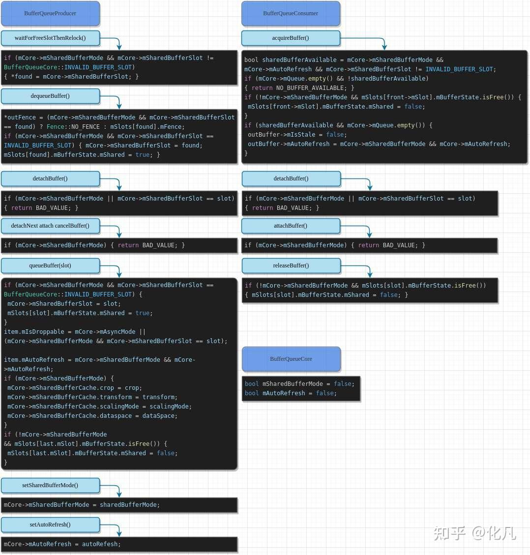 从0到 1实现BufferQueue GraphicBuffer fence HWC surfaceflinger - 知乎