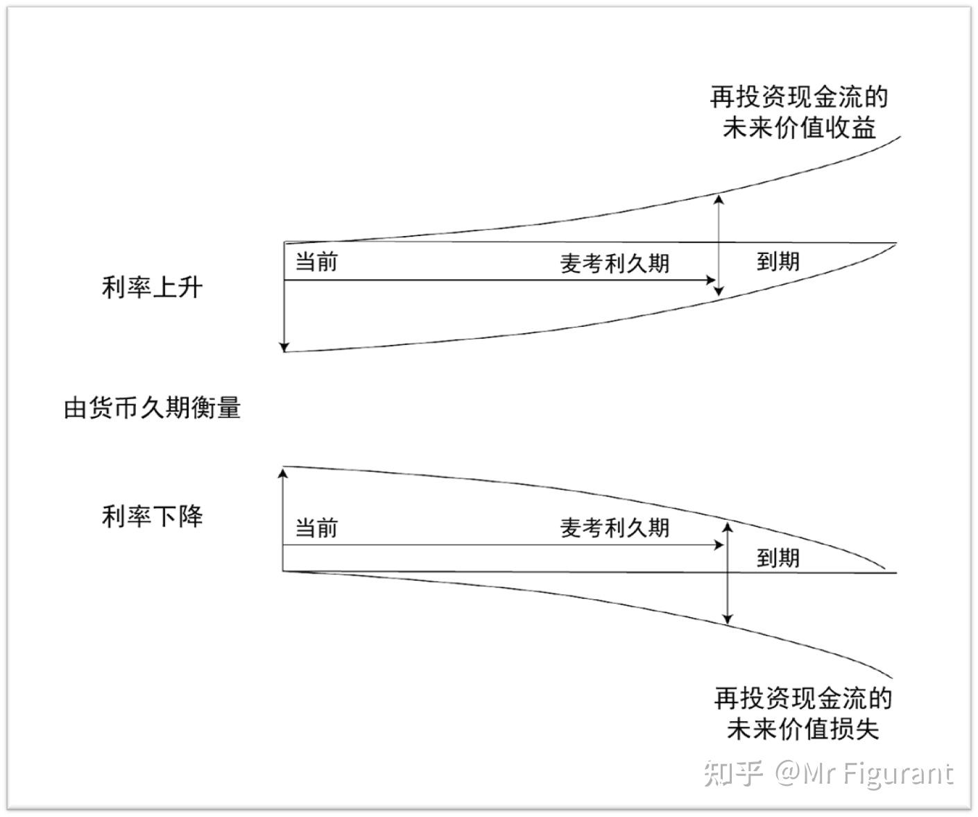 CFA3级读书B12：负债驱动和指数策略- 知乎
