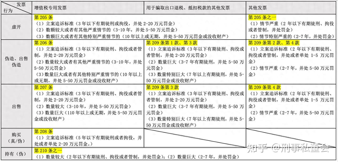 新规解读关于办理危害税收征管刑事案件适用法律若干问题的解释