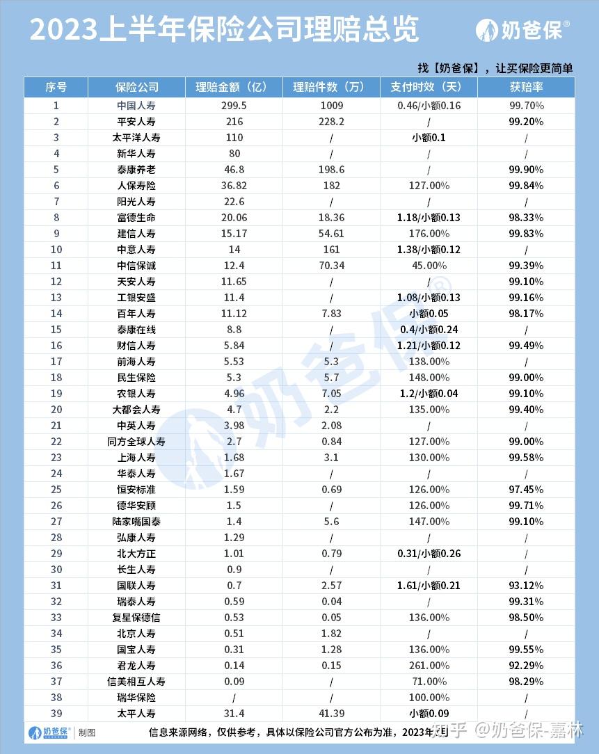 偿付能力前十大保险公司_中国十大保险公司排名_保险公司转让