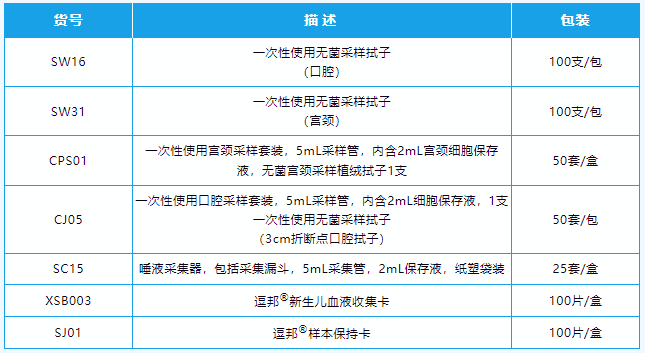 宮頸植絨採樣拭子和細胞保存液組成71主要用於婦科宮頸處,尿道處的