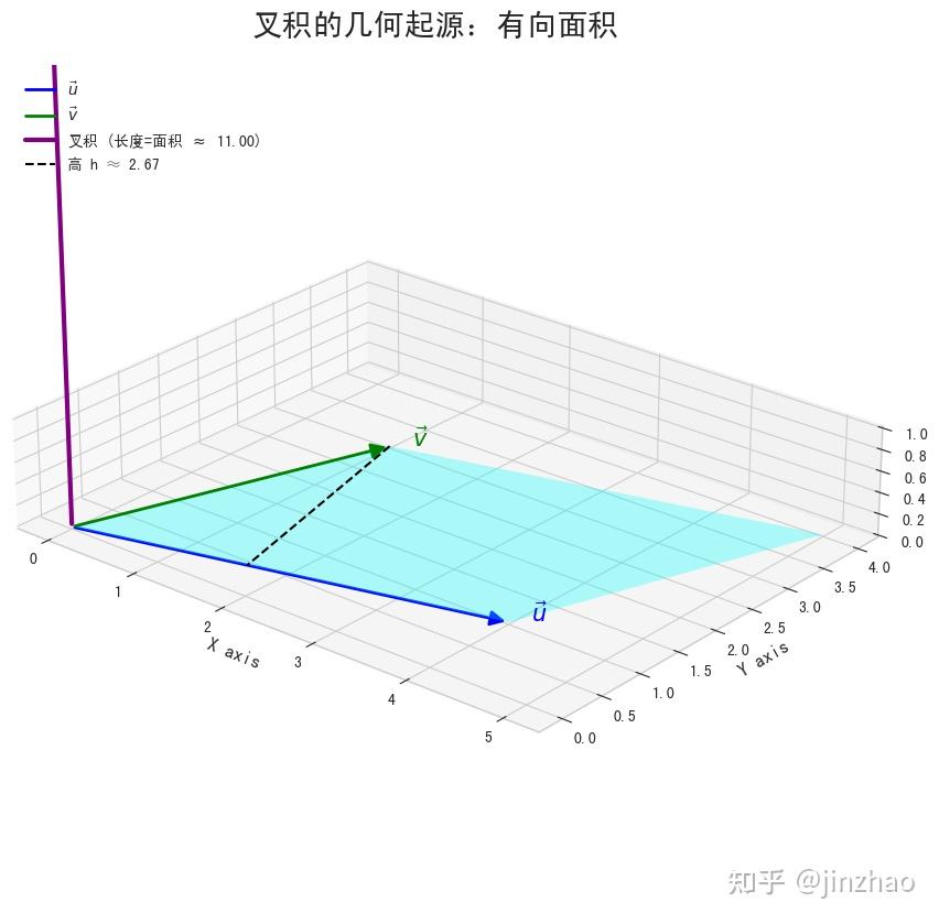 向量的乘法2-叉积 - 知乎