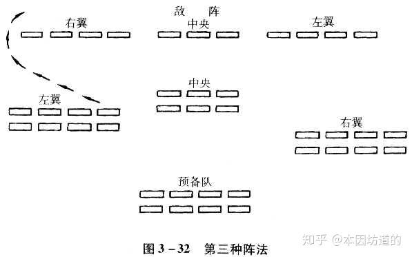 即使你的左翼特别强大,还是需要用最英勇的骑兵和步兵去加强它,接战时