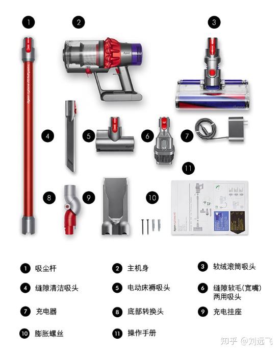 2020年吸尘器怎么选?