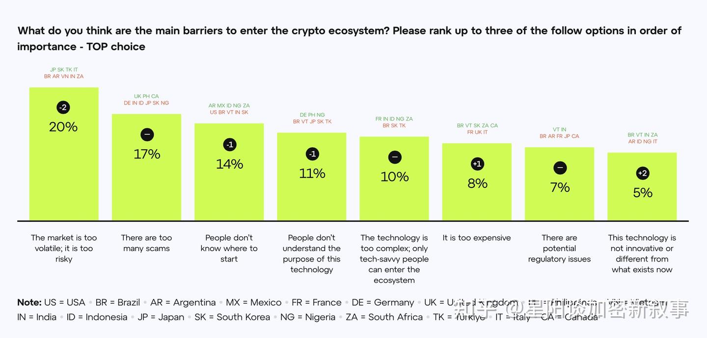 今日大事件】今天以Aave为首DeFi板块领涨，回顾其上轮牛市的上涨过程- 知乎