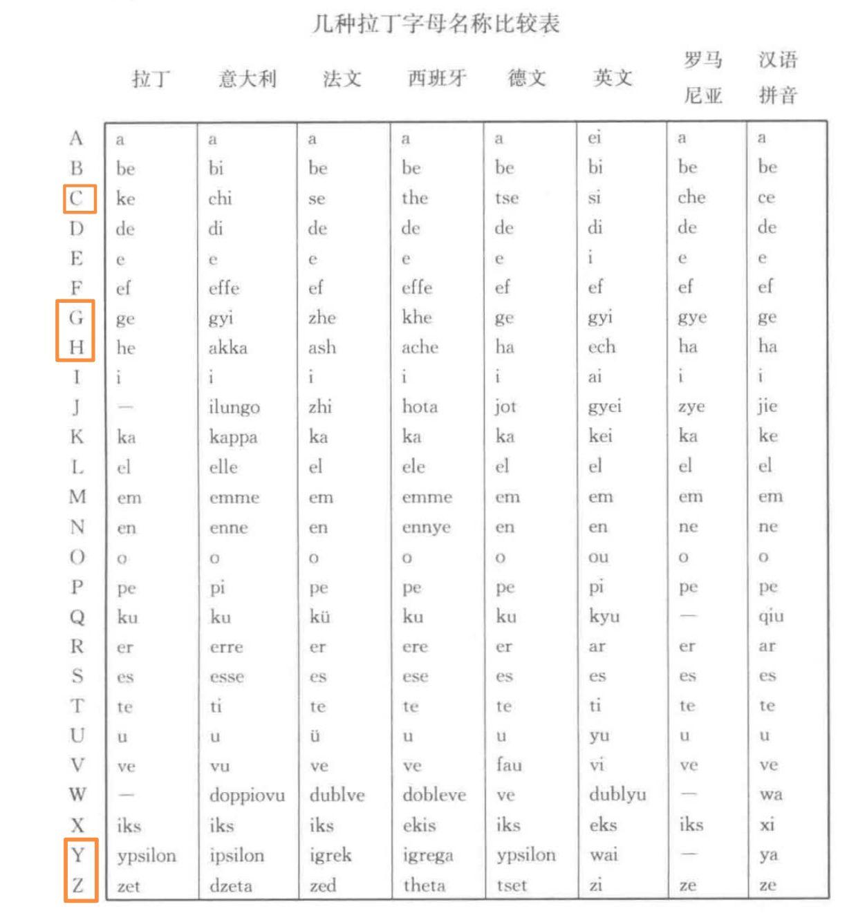 印地语字母表图片