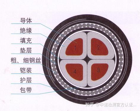 防爆施工现场使用电缆的基本知识和要求