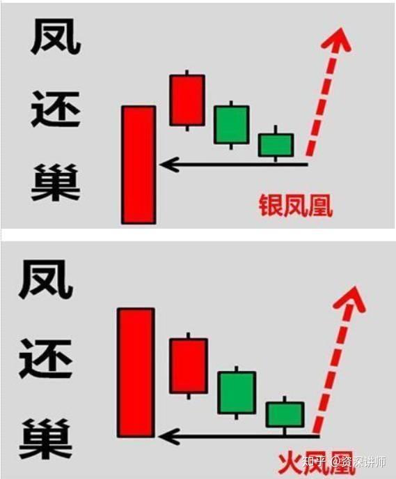 一位股市教授私藏的短线选股模型一看就懂一买就涨