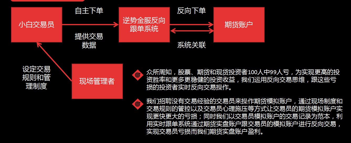 逆势金服快跟期货反向跟单的佼佼者