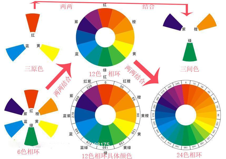 色彩别再傻傻的看街拍图片啦
