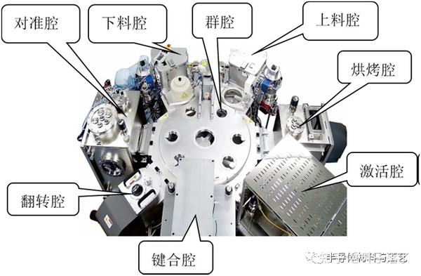 晶圆键合设备及工艺 - 知乎