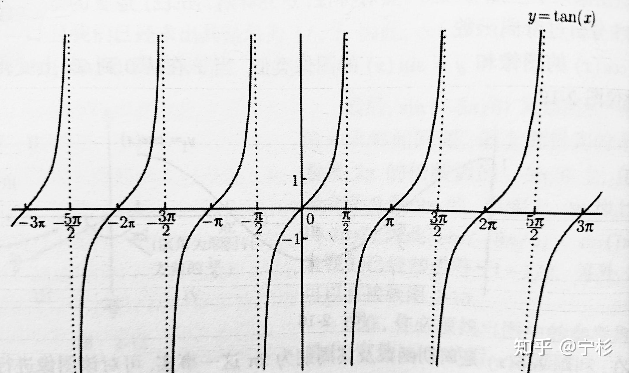 常见函数及其图像