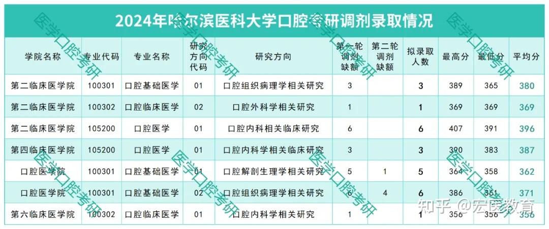 哈医大口腔医院挂号(哈医大口腔医院如何网上挂号)