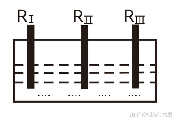 倾角传感器的原理是什么？ - 知乎
