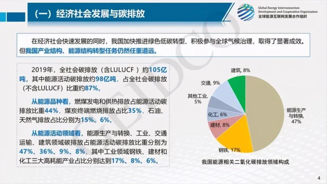 碳交易交通行业新变革