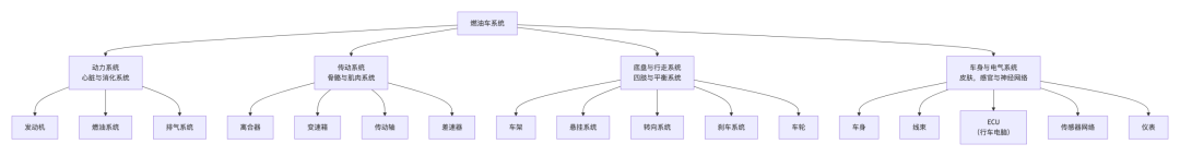 汽车的“生命”蓝图:汽车是如何组成的?