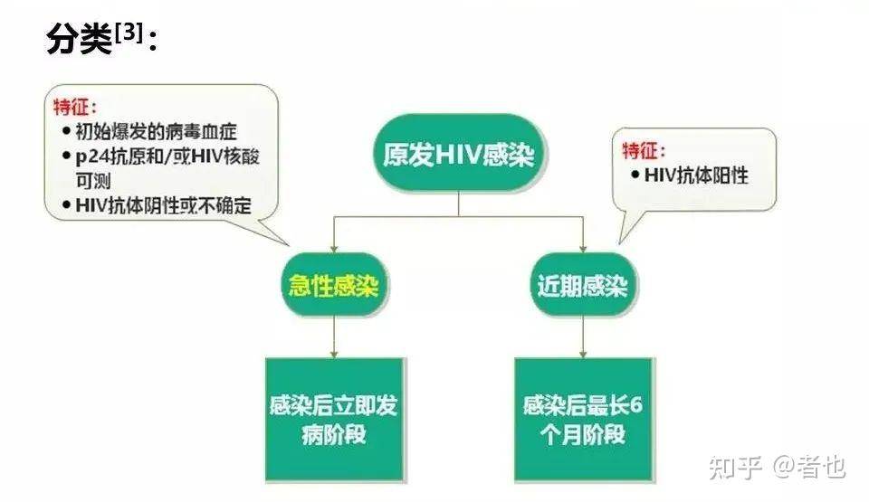 根据这些"症状,可以大体推测自己的感染时间 知乎