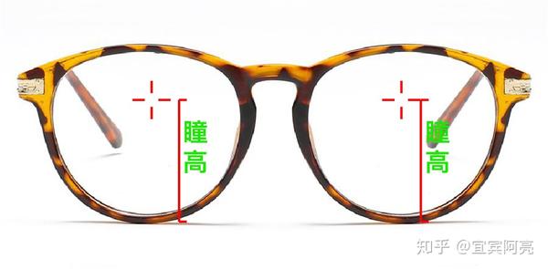 如何选择一支适合的镜框? - 知乎
