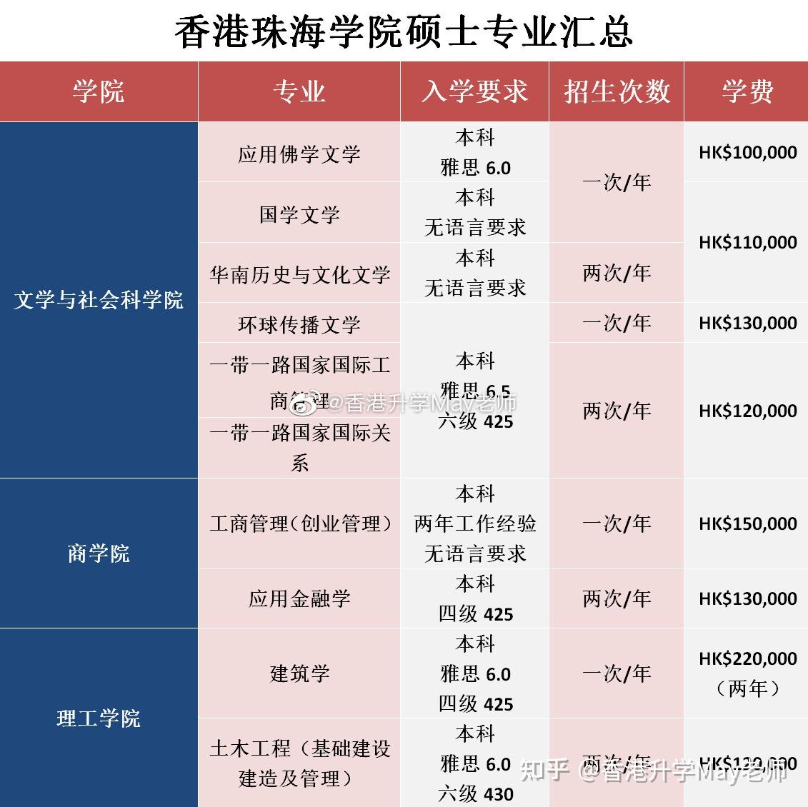 香港珠海学院硕士大陆承认吗(香港珠海学院相当于国内什么大学)