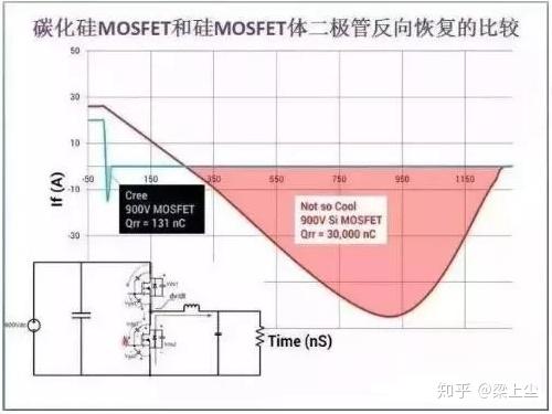 碳化硅二极管和碳化硅mos管你了解多少 知乎