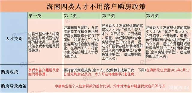 2021年入戶海南自貿港享受這些福利國內買房度假首選海口