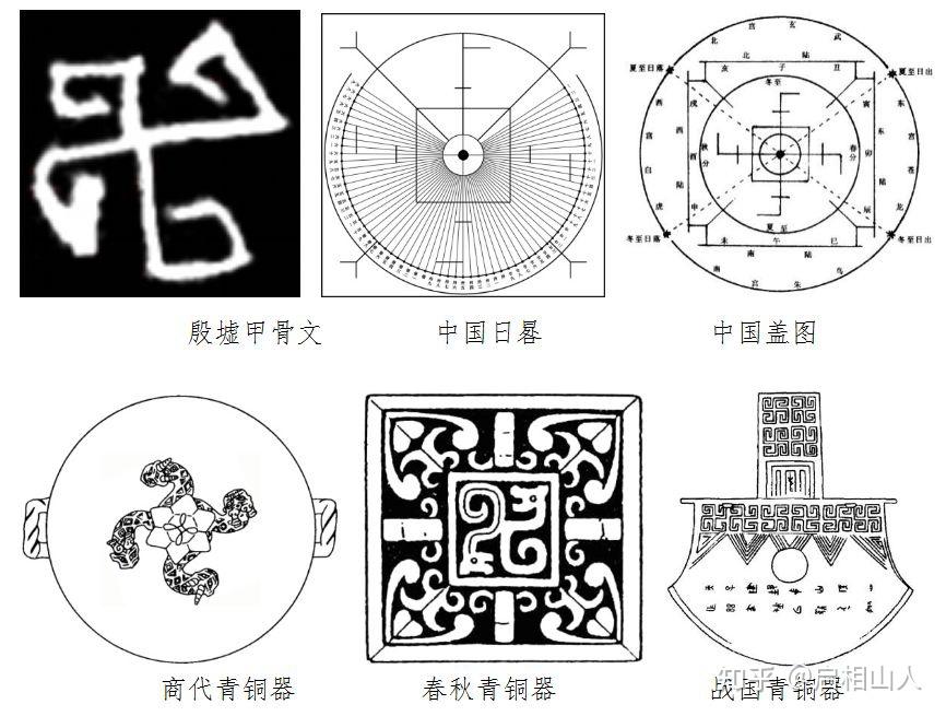 关于卍字不为人知的那些事 - 知乎