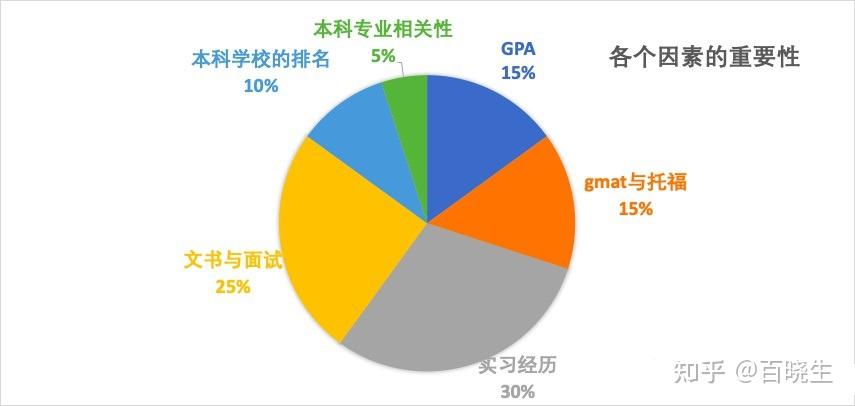 scm供應鏈管理碩士簡介