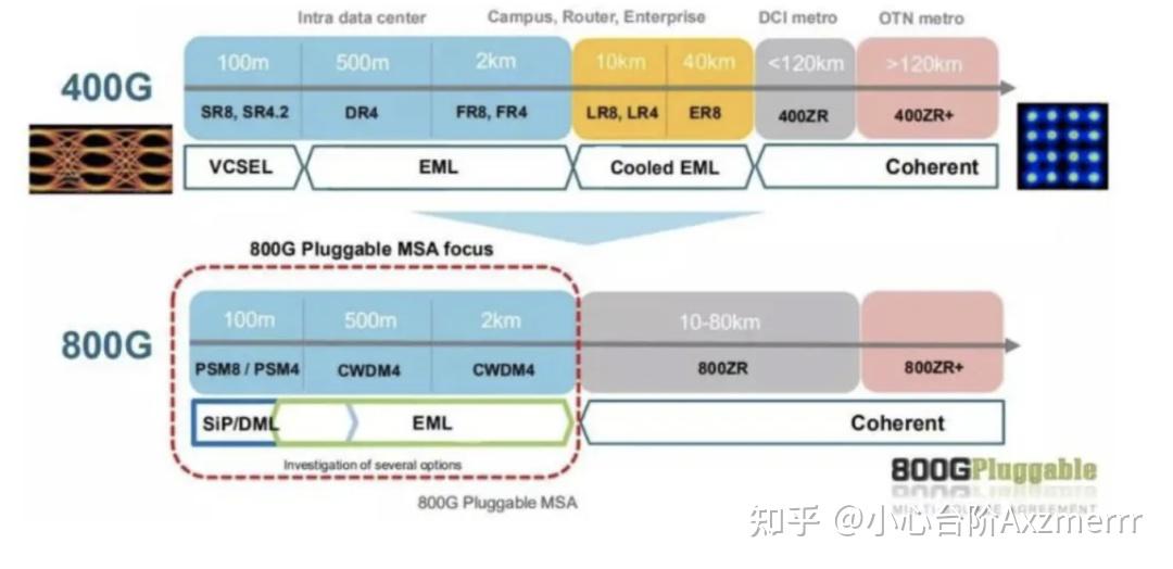 光通信核心赛道:硅光产业链全景解析 - 知乎