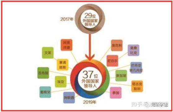 20欧宝体育官方网站13-2019年，中国振兴世界从一带一路走向六廊六路