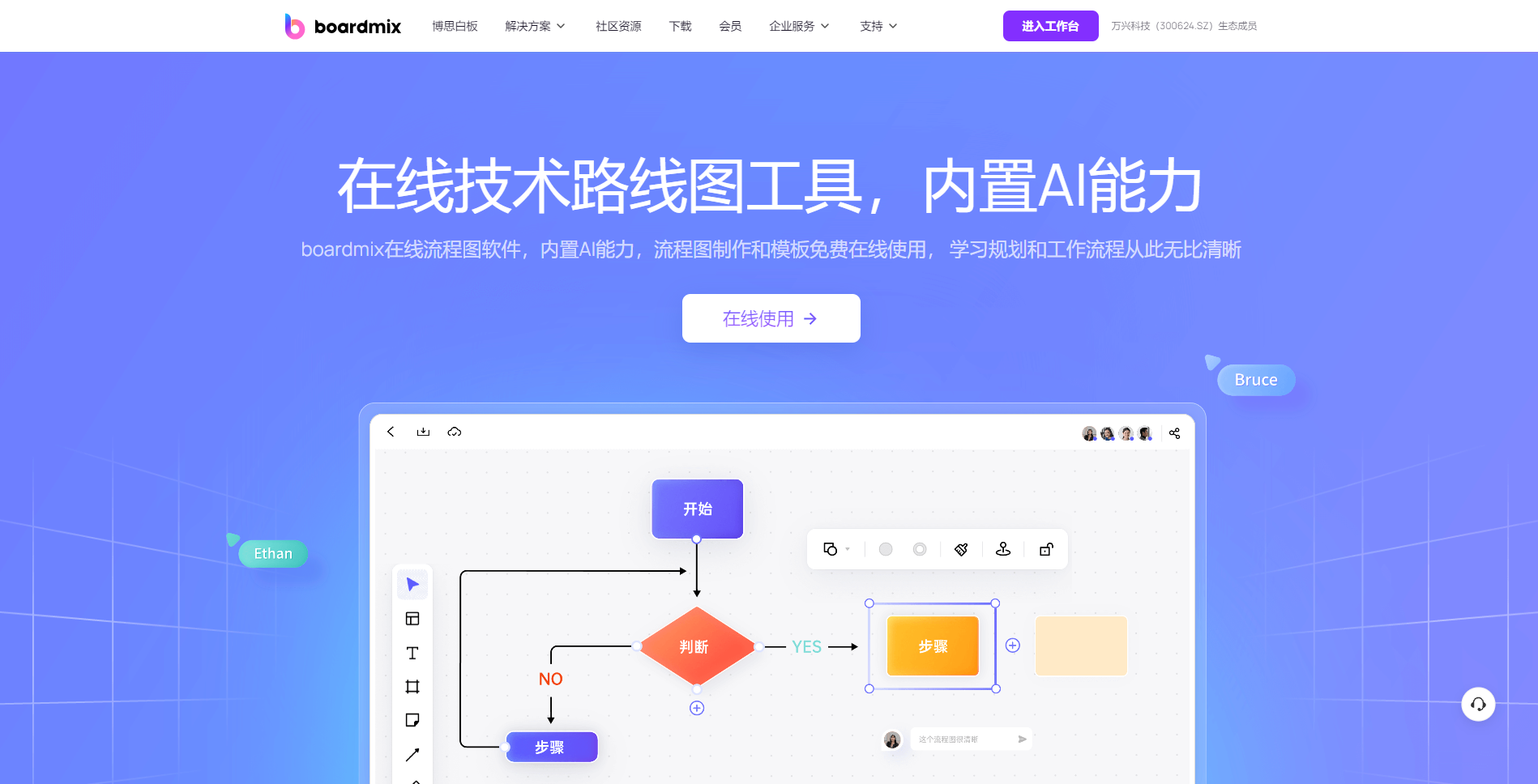 技术路线图用什么软件画? - 知乎