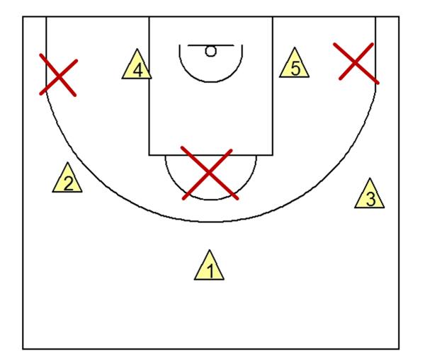 运用高位策应进攻32联防