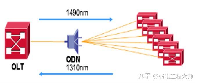 В каком году и какой организацией был ратифицирован стандарт epon ethernet passive optical network