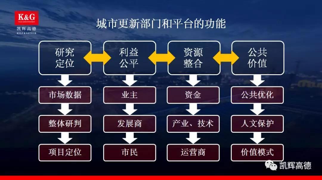 凯辉高德谈子信城市更新不仅仅是科技和金融驱动的现代服务业