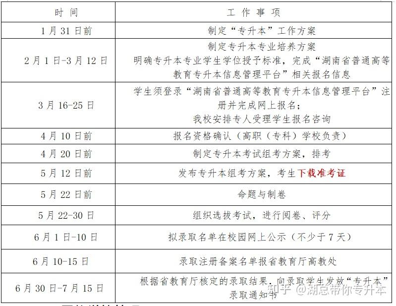 湖南理工学院南湖学院2022年专升本招生简章什么时候出