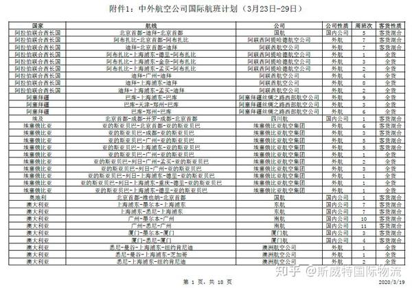 再减69个航班 货机一位难求 运费天价 美国暂停常规签证服务 下周最新停航情况汇总 知乎