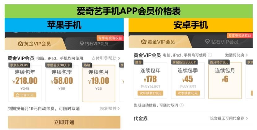 为什么苹果和安卓用户的爱奇艺会员价格不一样 知乎 为什么苹果和安卓用户的爱奇艺会员价格不一样 知乎